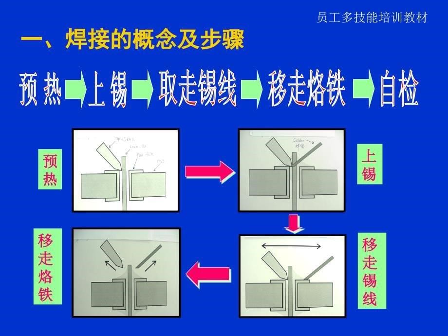 手工焊锡培训教程_第5页