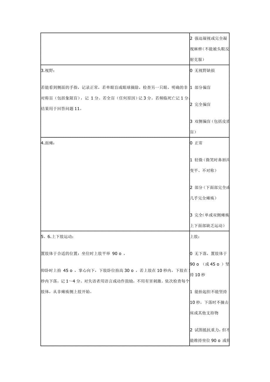 常用脑卒中量表[1].doc_第5页