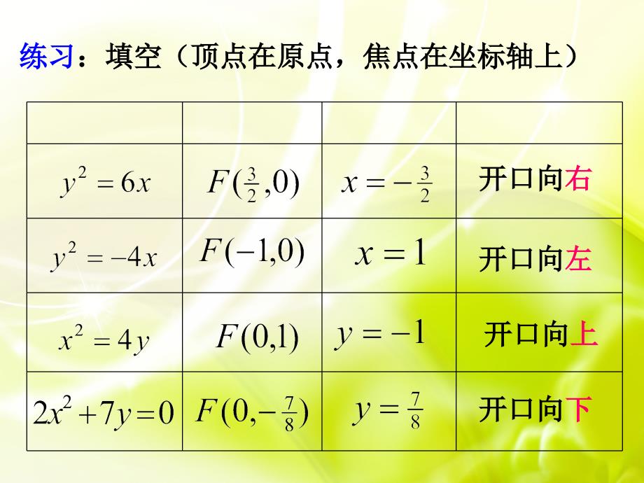 2.3.2抛物线的简单几何性质(选用)课件_第4页