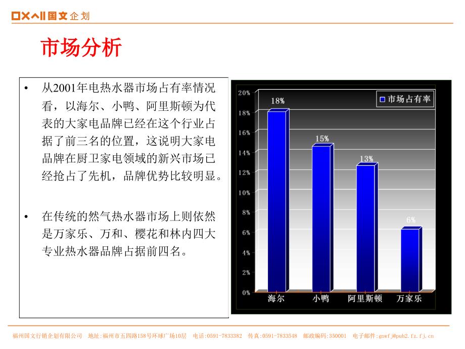 桑普电器2002年整体传播计划_第4页