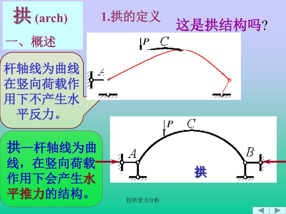 铰拱受力分析课件_第2页