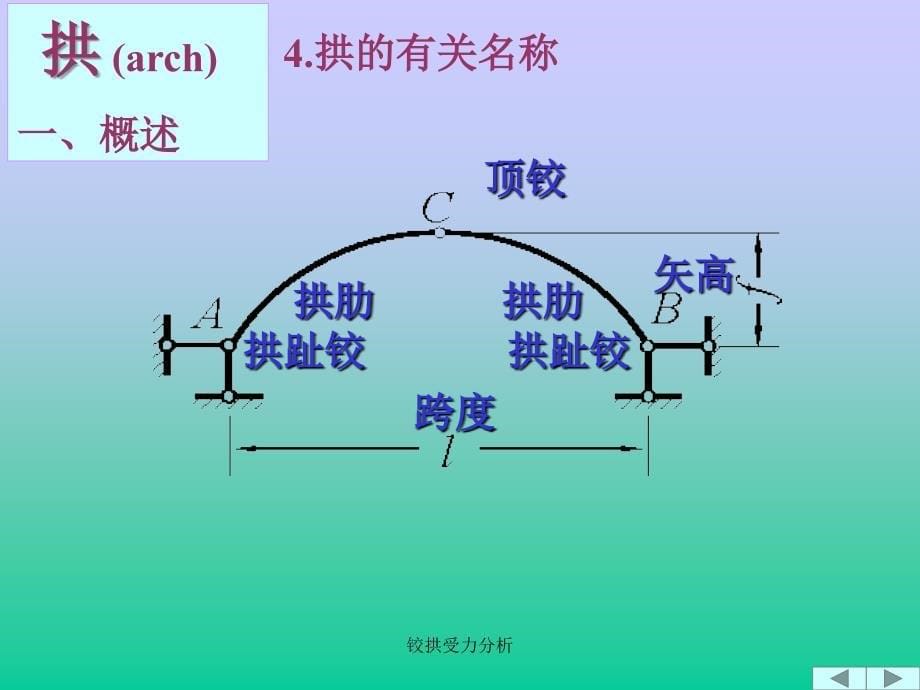 铰拱受力分析课件_第5页