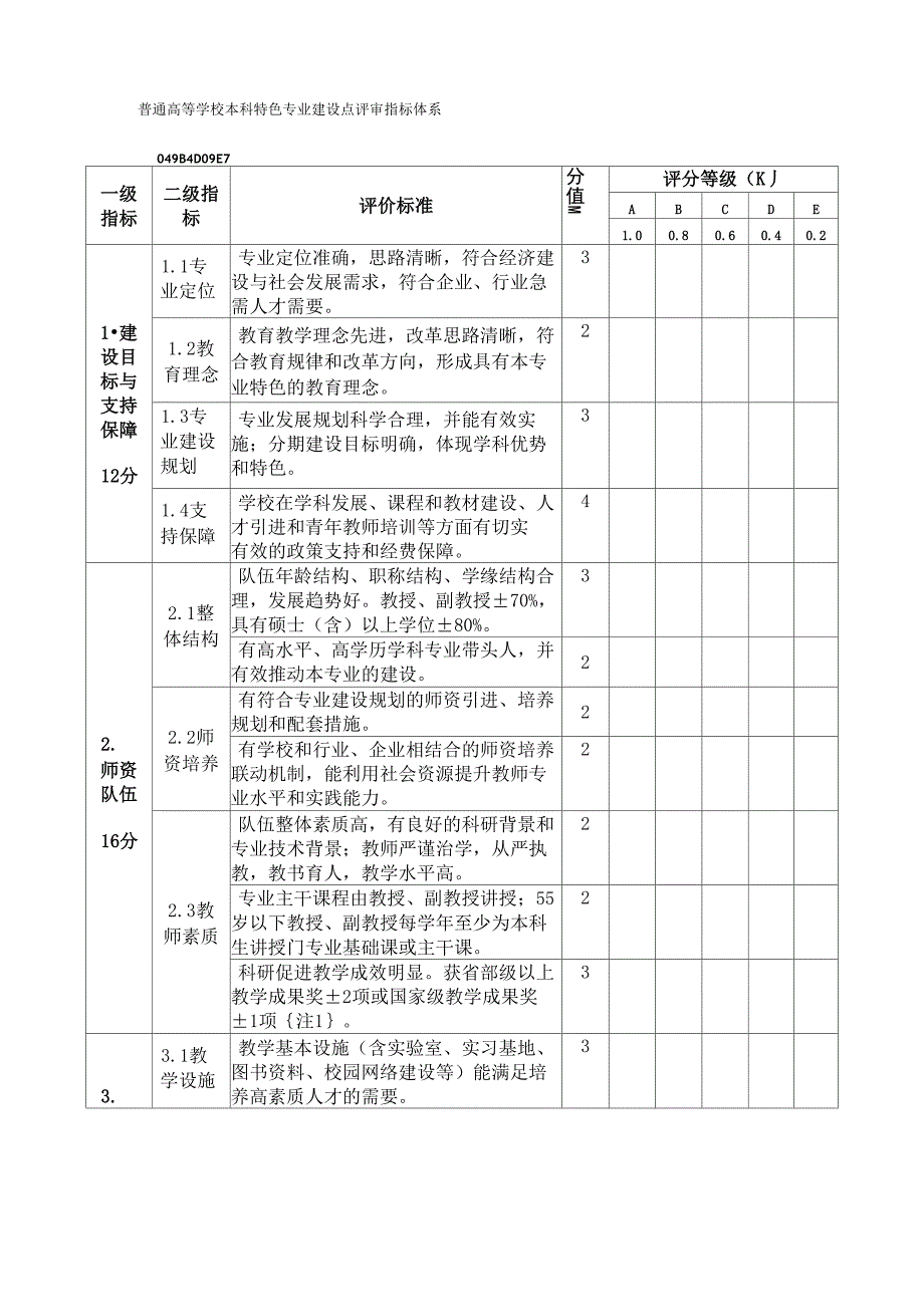 普通高等学校本科特色专业建设点评审指标_第1页