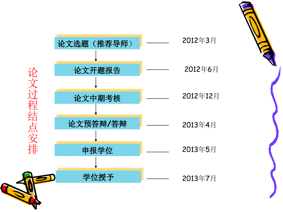 进入论文(论文选题)相关问题汇总.ppt_第3页