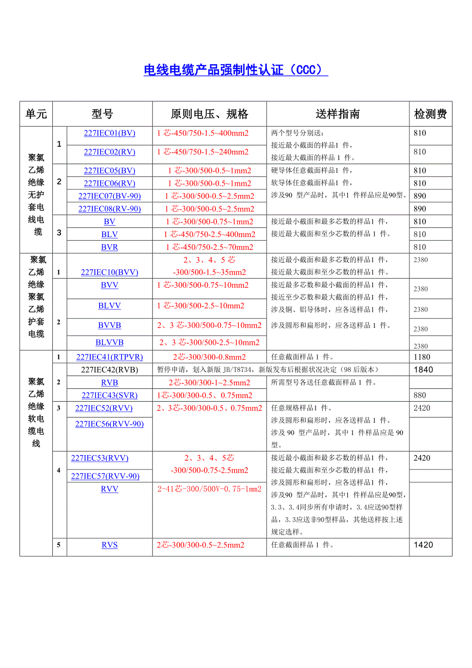 企业认证范围选择确认单(线缆-CCC)_第1页
