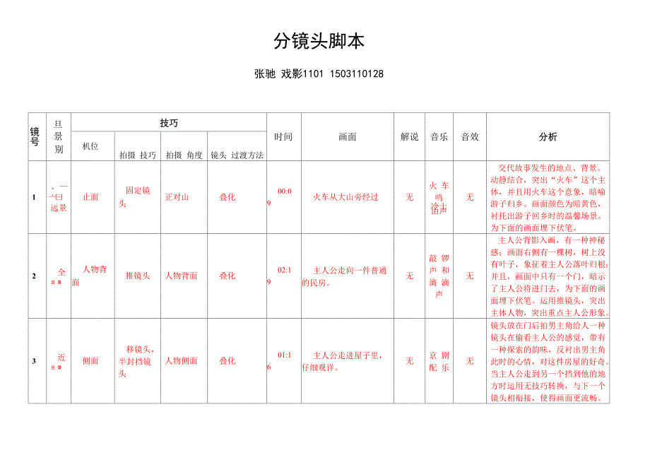 分镜头脚本表 100年润发_第1页