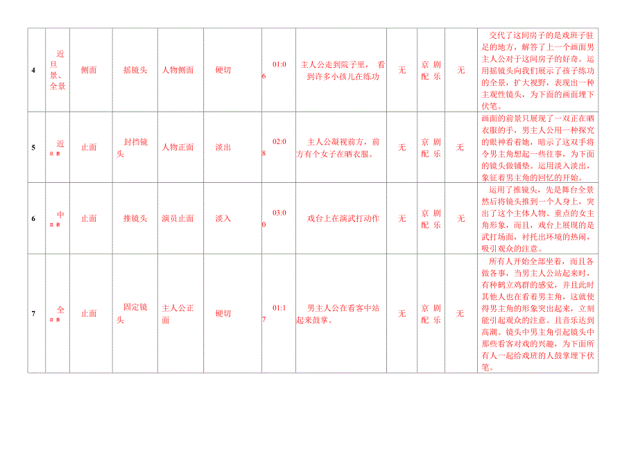 分镜头脚本表 100年润发_第2页