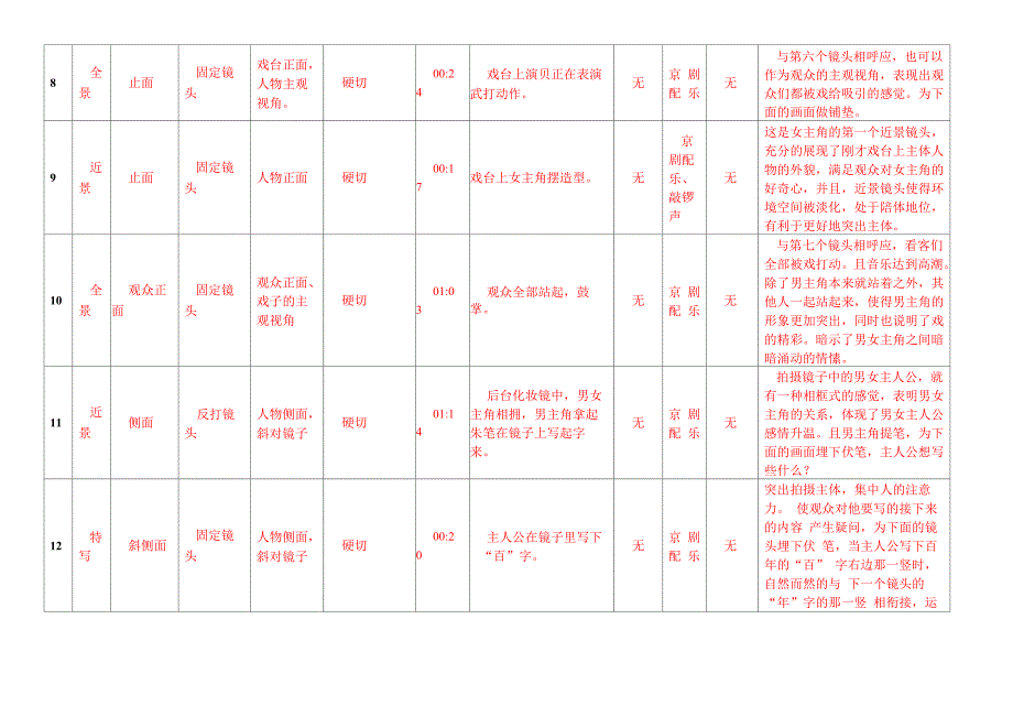 分镜头脚本表 100年润发_第3页