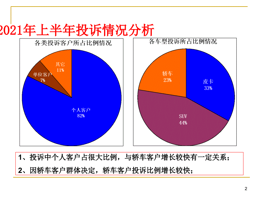 客户投诉处理技巧课件_第2页