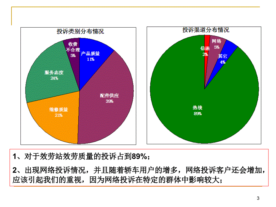 客户投诉处理技巧课件_第3页