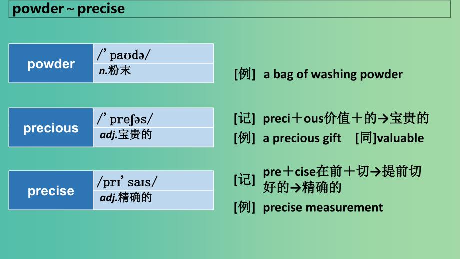 2019版高考英语大一轮复习 顺序法记词-7课件.ppt_第3页