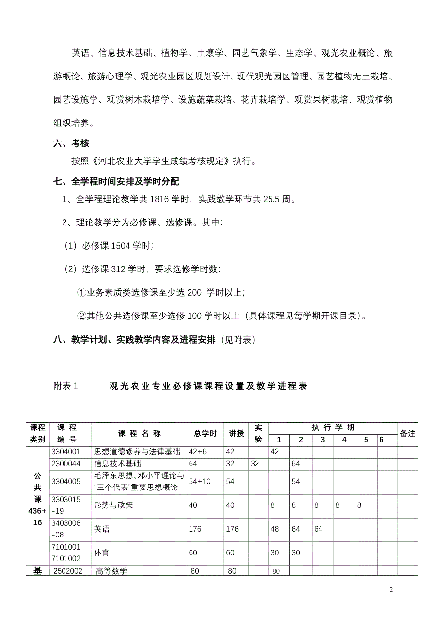 观光农业专业教学计划(2006).doc_第2页