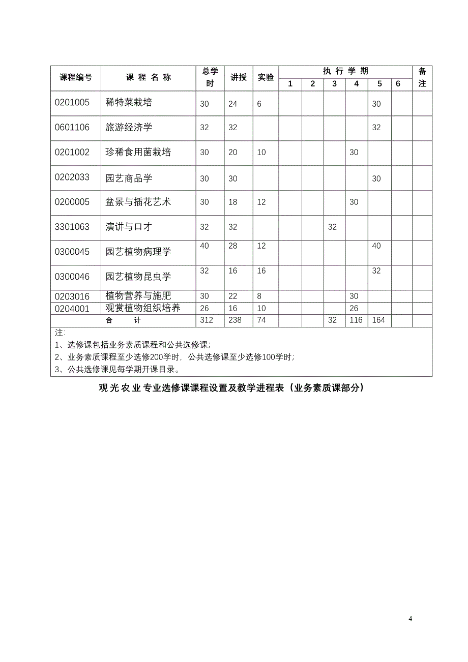 观光农业专业教学计划(2006).doc_第4页