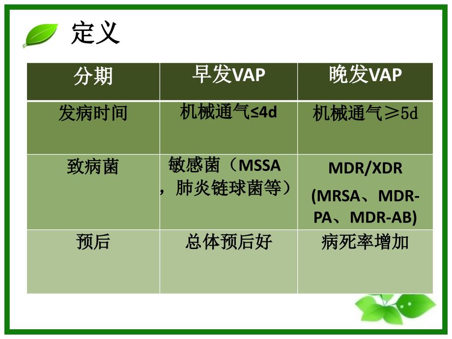 呼吸机相关性肺炎中国指南解读_第4页