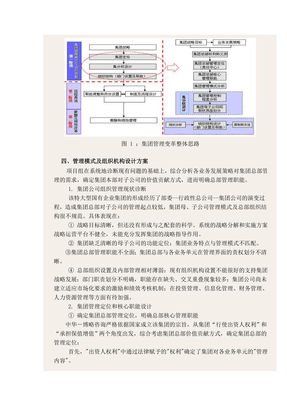 集团公司管理模式及组织机构设计项目.doc_第3页