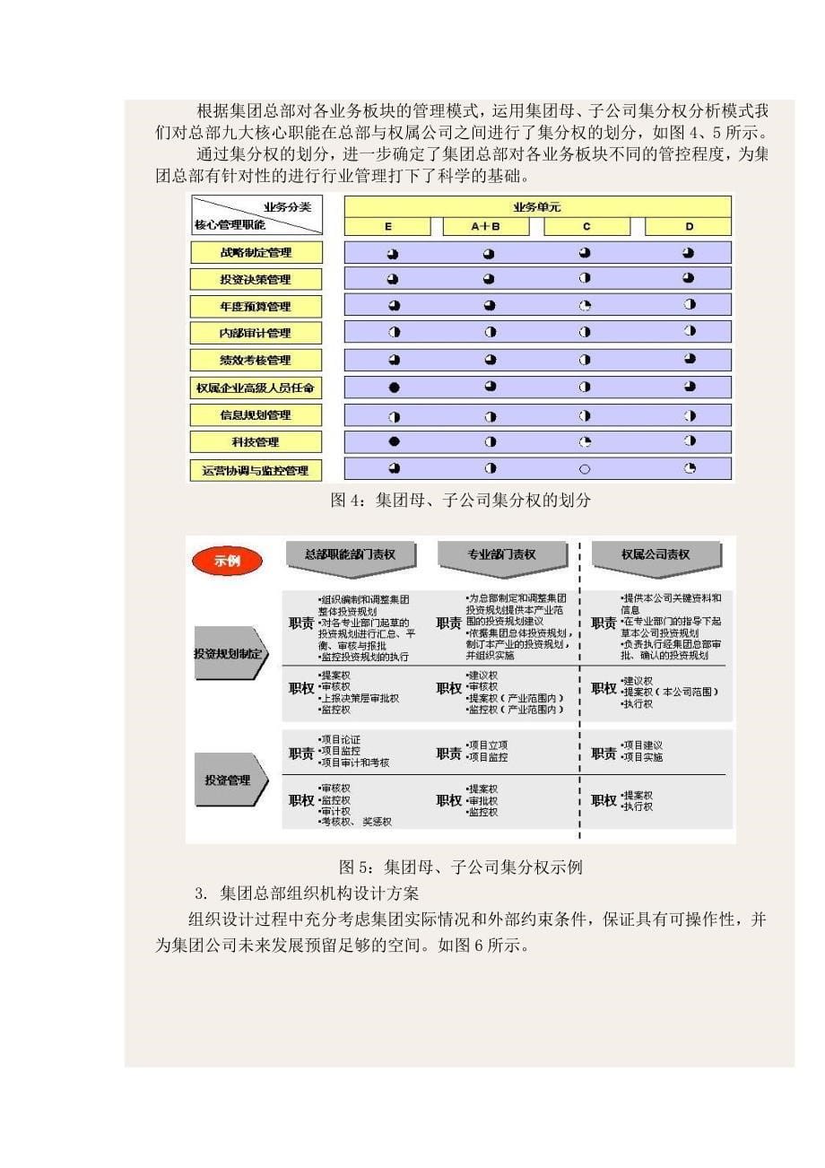 集团公司管理模式及组织机构设计项目.doc_第5页