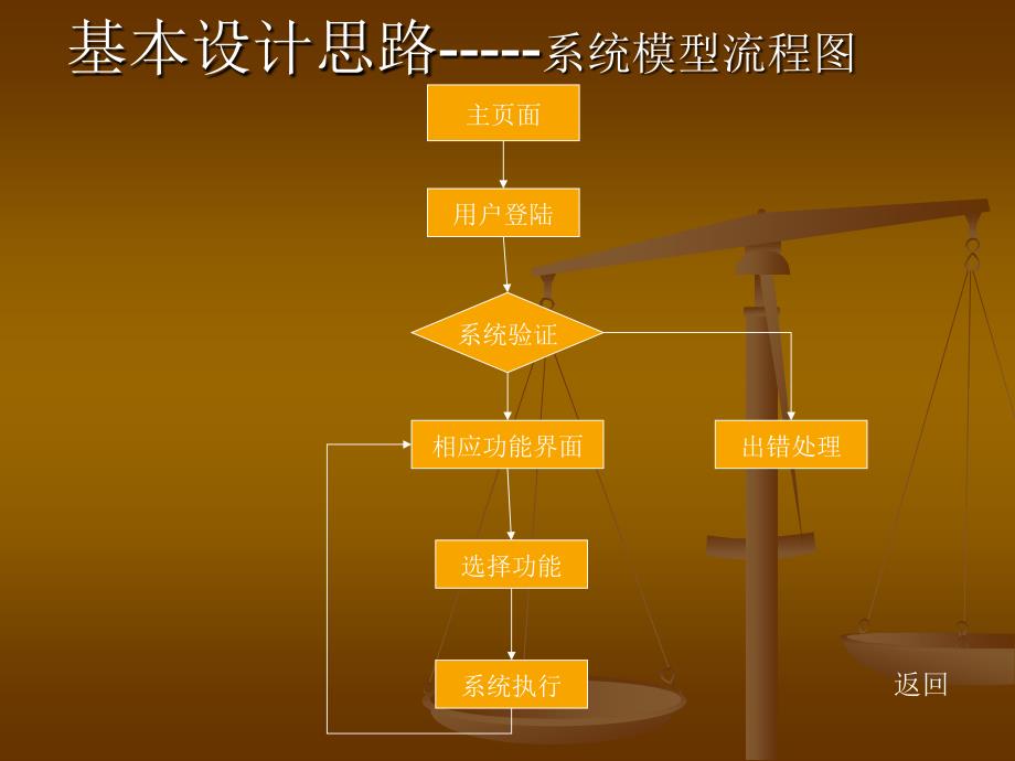 基于WEB的计算机中心网上管理系统的设计(黄道昌).ppt_第3页