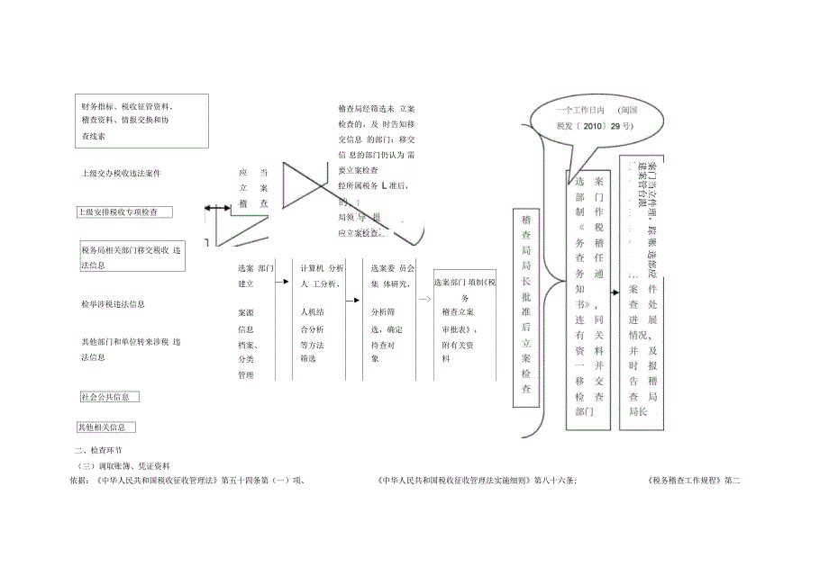 税务稽查局职权事项控制流程_第3页