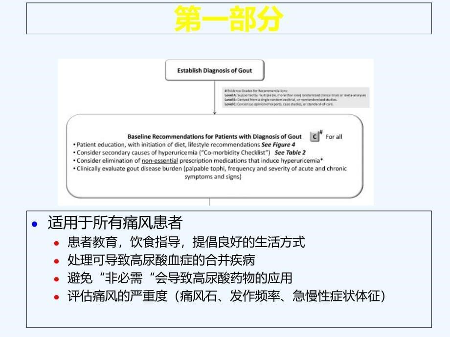 ACR痛风指南解读ppt课件_第5页