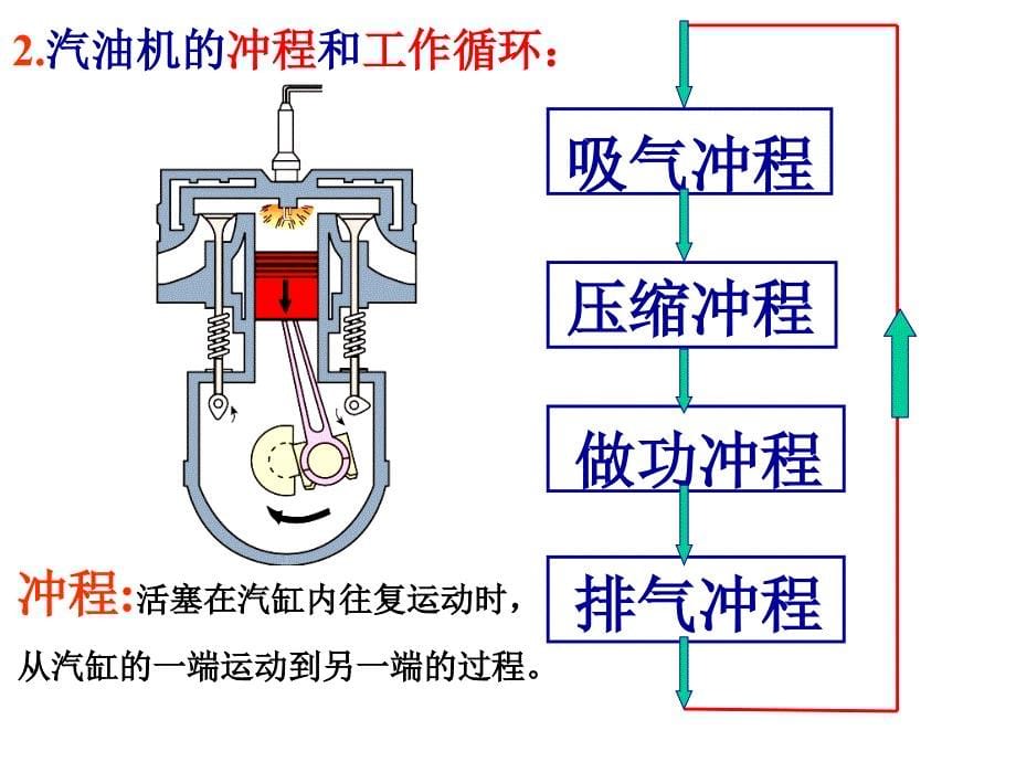教科版九年级物理上册第2章第1节热机1_第5页