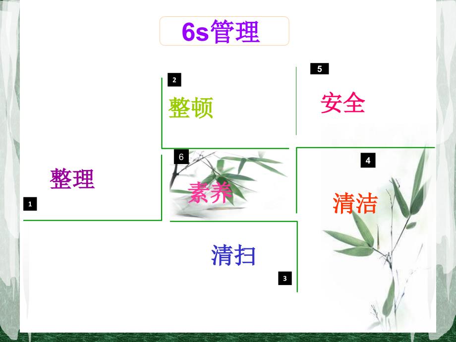 生产管理企业6s管理分析_第4页