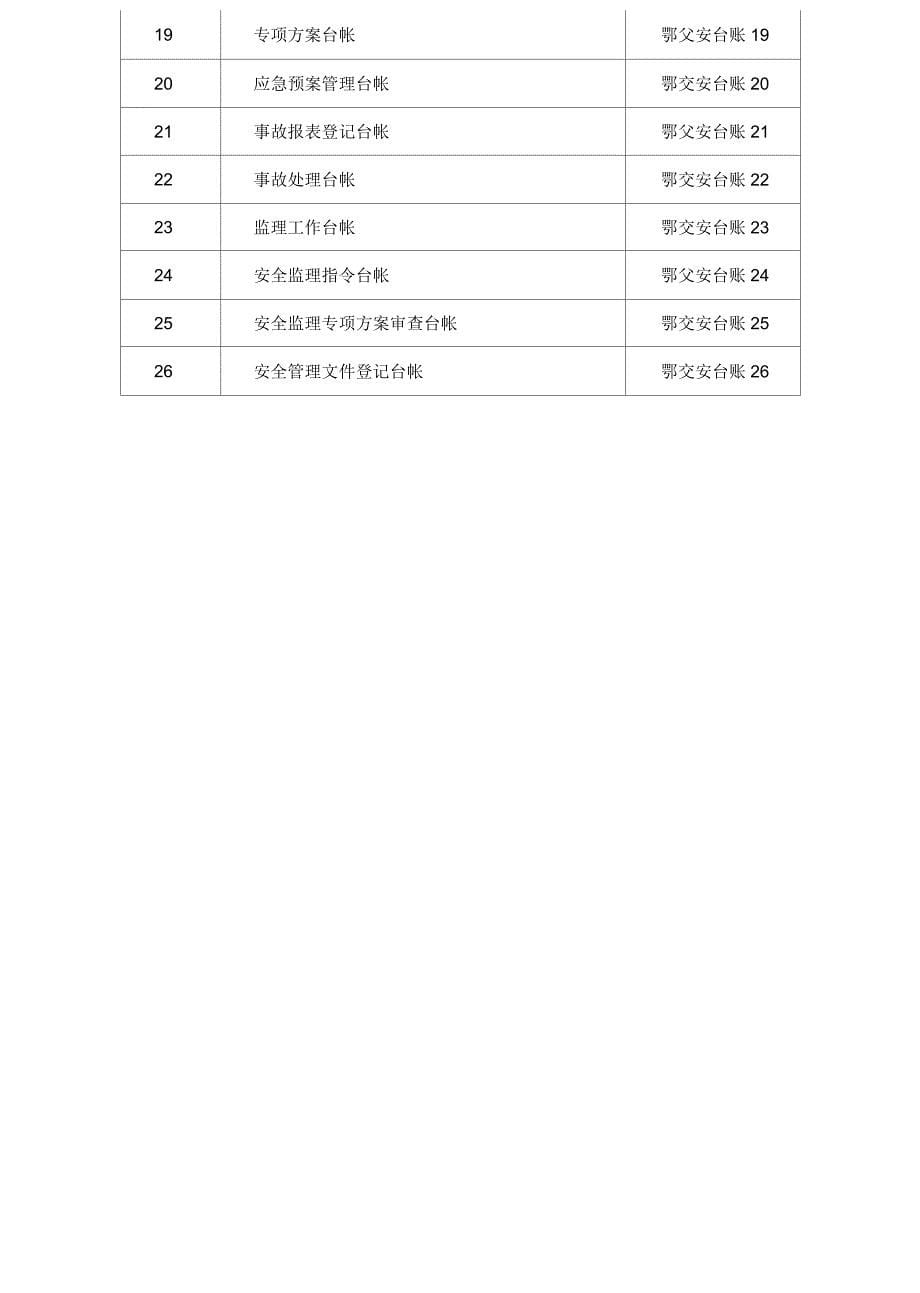 安全生产标准化用表台账_第5页