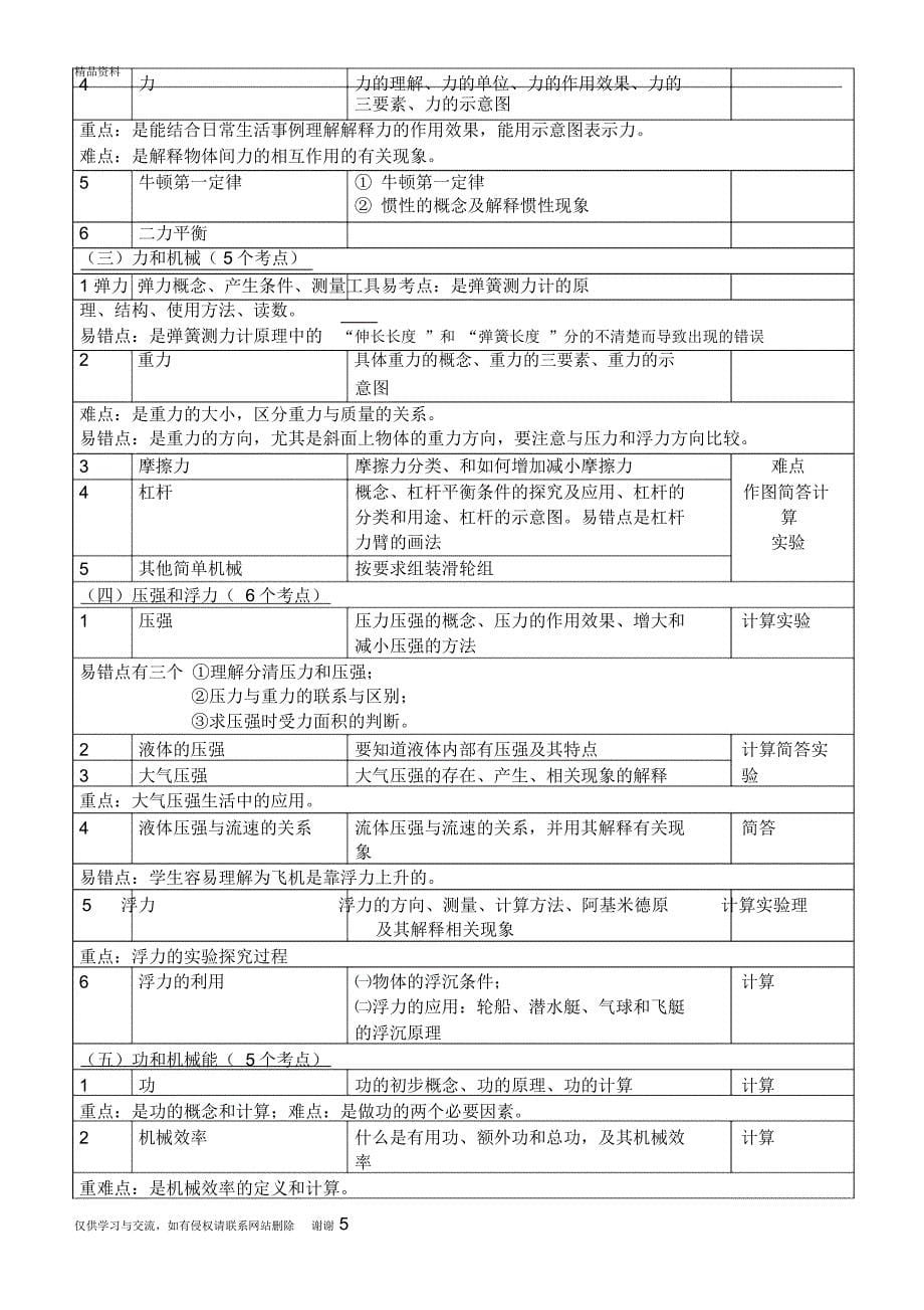 初中物理各章中考考点题型分值培训讲学_第5页