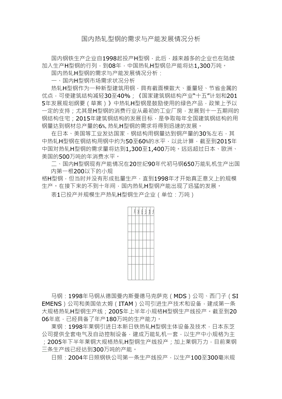 国内热轧H型钢的需求与产能发展情况分析_第1页