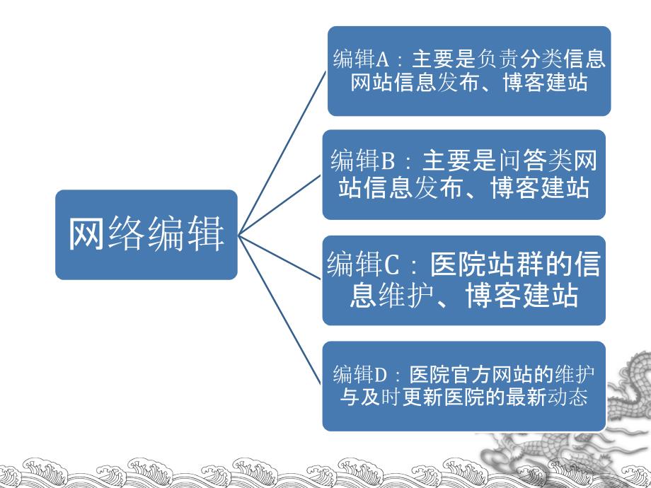 外围推广案例分析_第4页