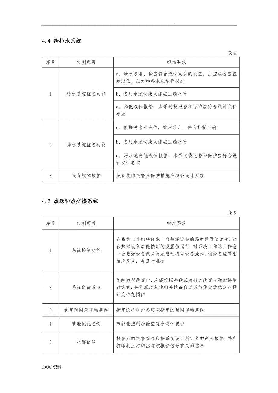 建筑设备监控系统检测作业指导书_第3页