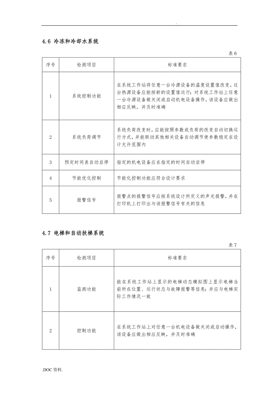 建筑设备监控系统检测作业指导书_第4页