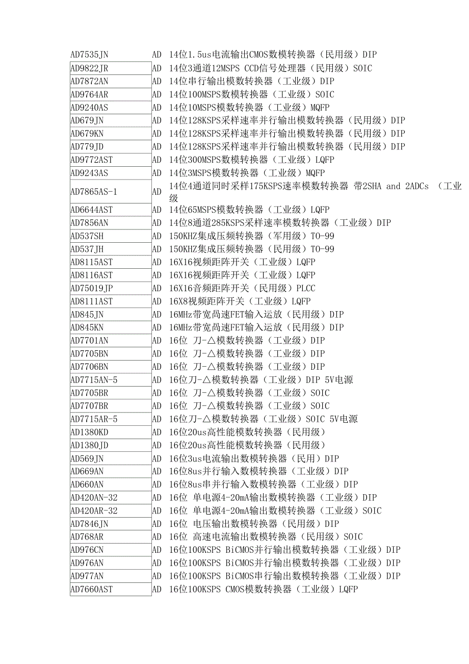 ADI常用集成电路功能与(工业级)一览表_第3页