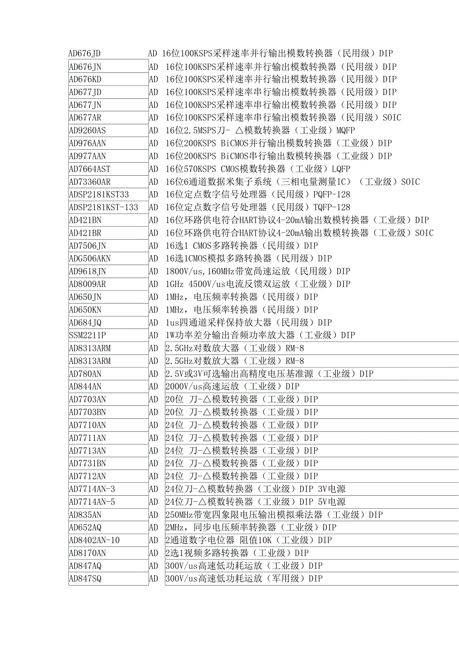 ADI常用集成电路功能与(工业级)一览表_第4页