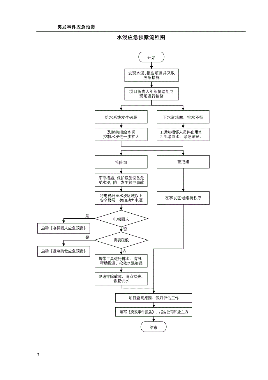 医院后勤保障突发事件应急预案汇编.doc_第3页