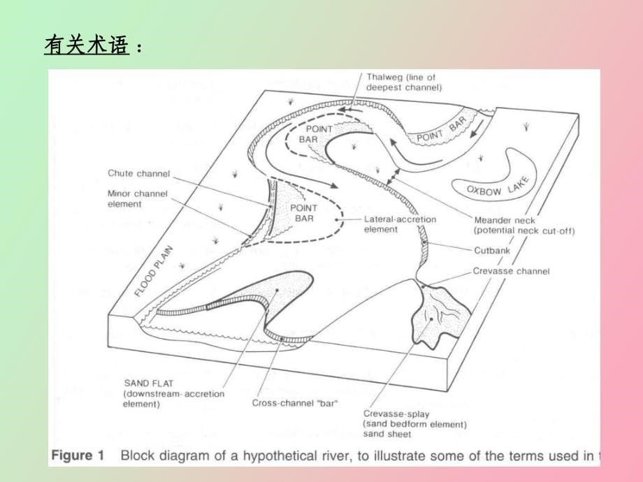 沉积相综合解释技术_第5页