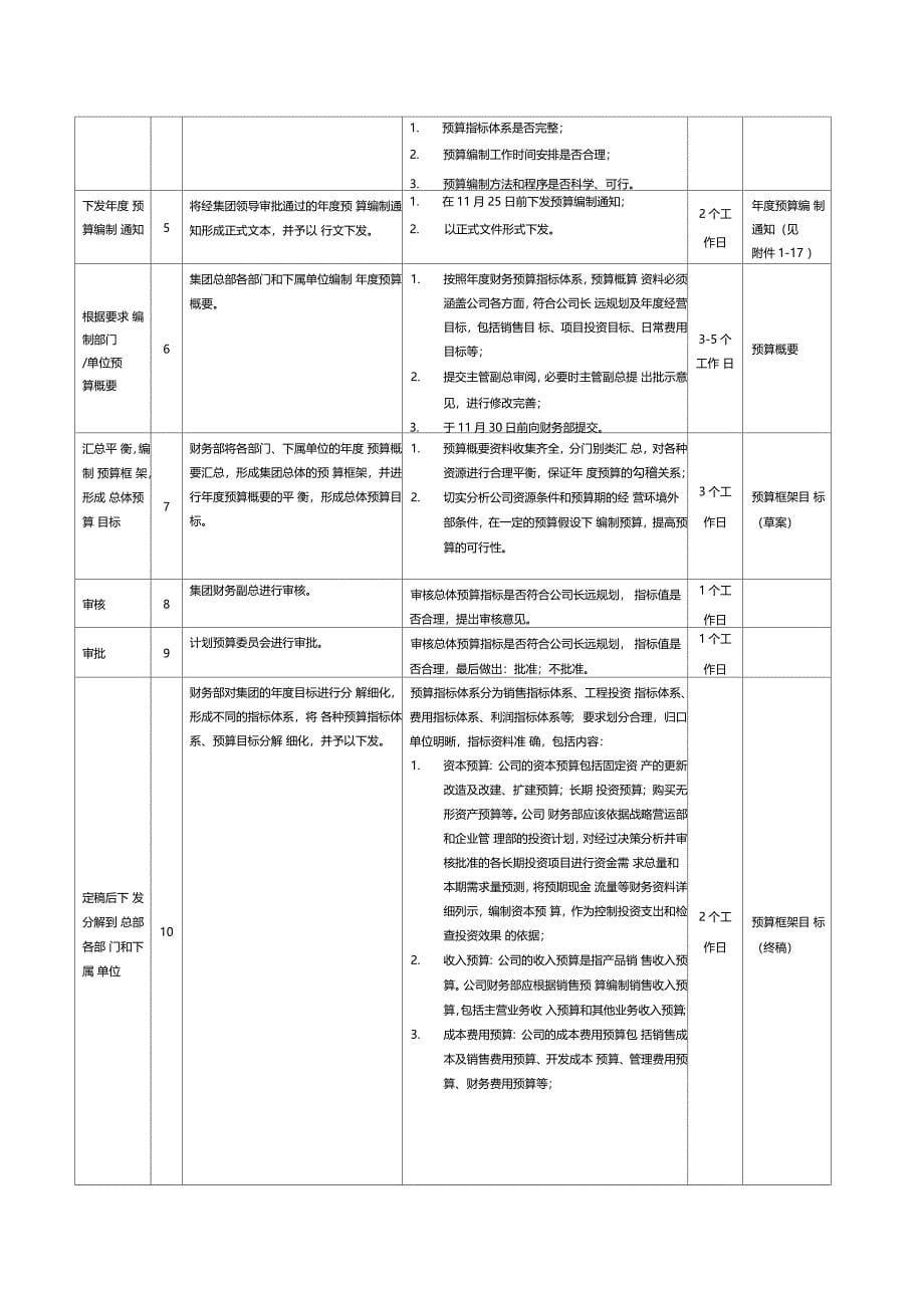 房地产预算管理流程说明_第5页