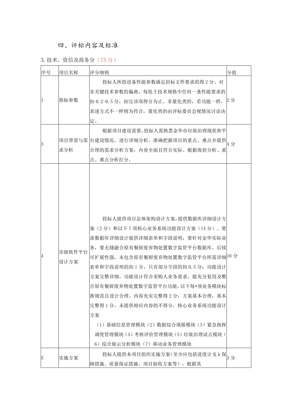 评标内容及标准_第1页