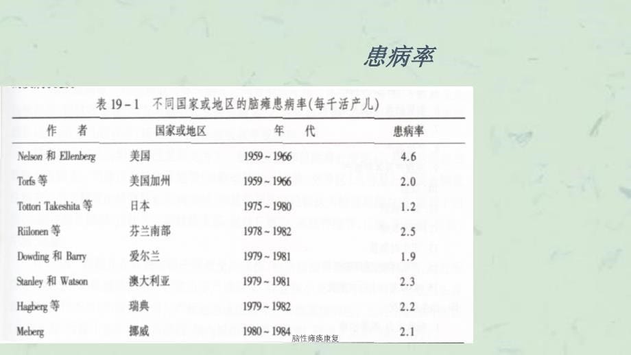 脑性瘫痪康复课件_第5页