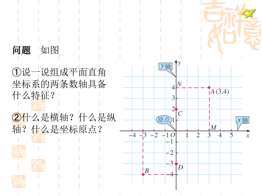 初中数学洪喜来线下成果课件712平面直角坐标系_第4页