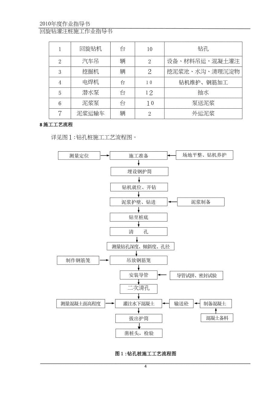 回旋钻灌注桩施工作业指导书(DOC 13页)_第5页