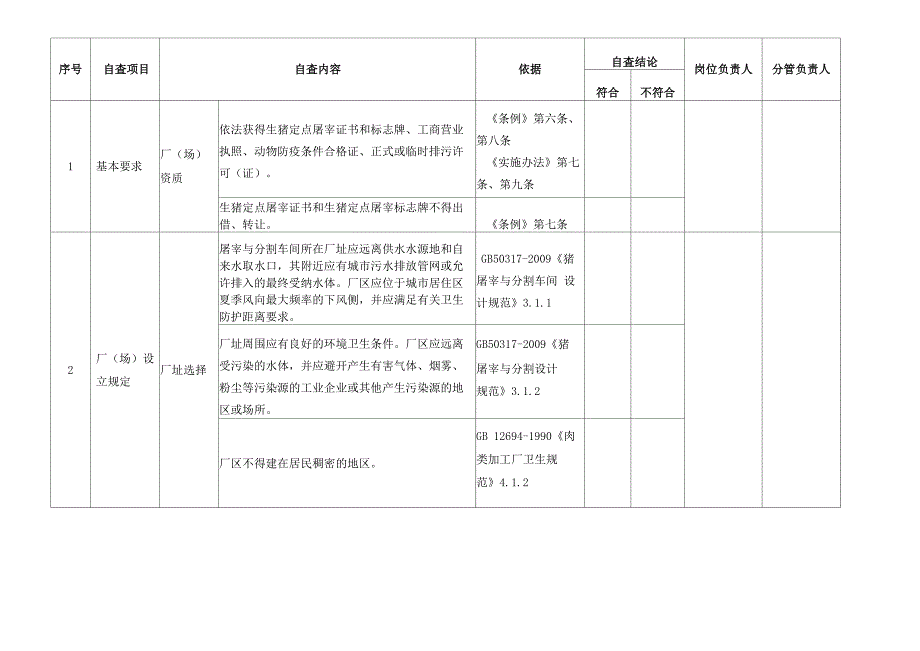 1-2生猪定点屠宰厂自查表_第4页