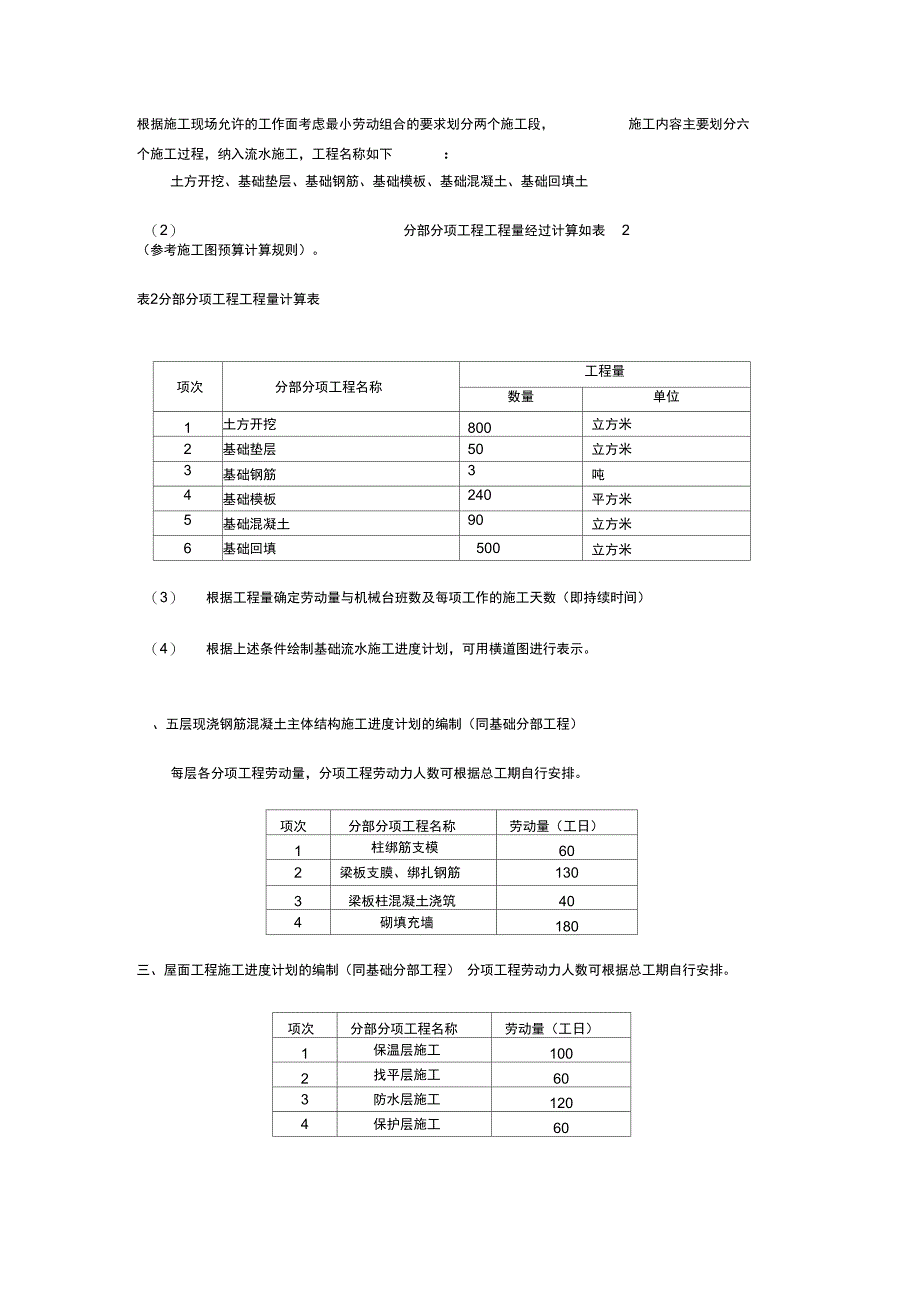 建筑工程施工组织课程设计(实施方案)_第4页