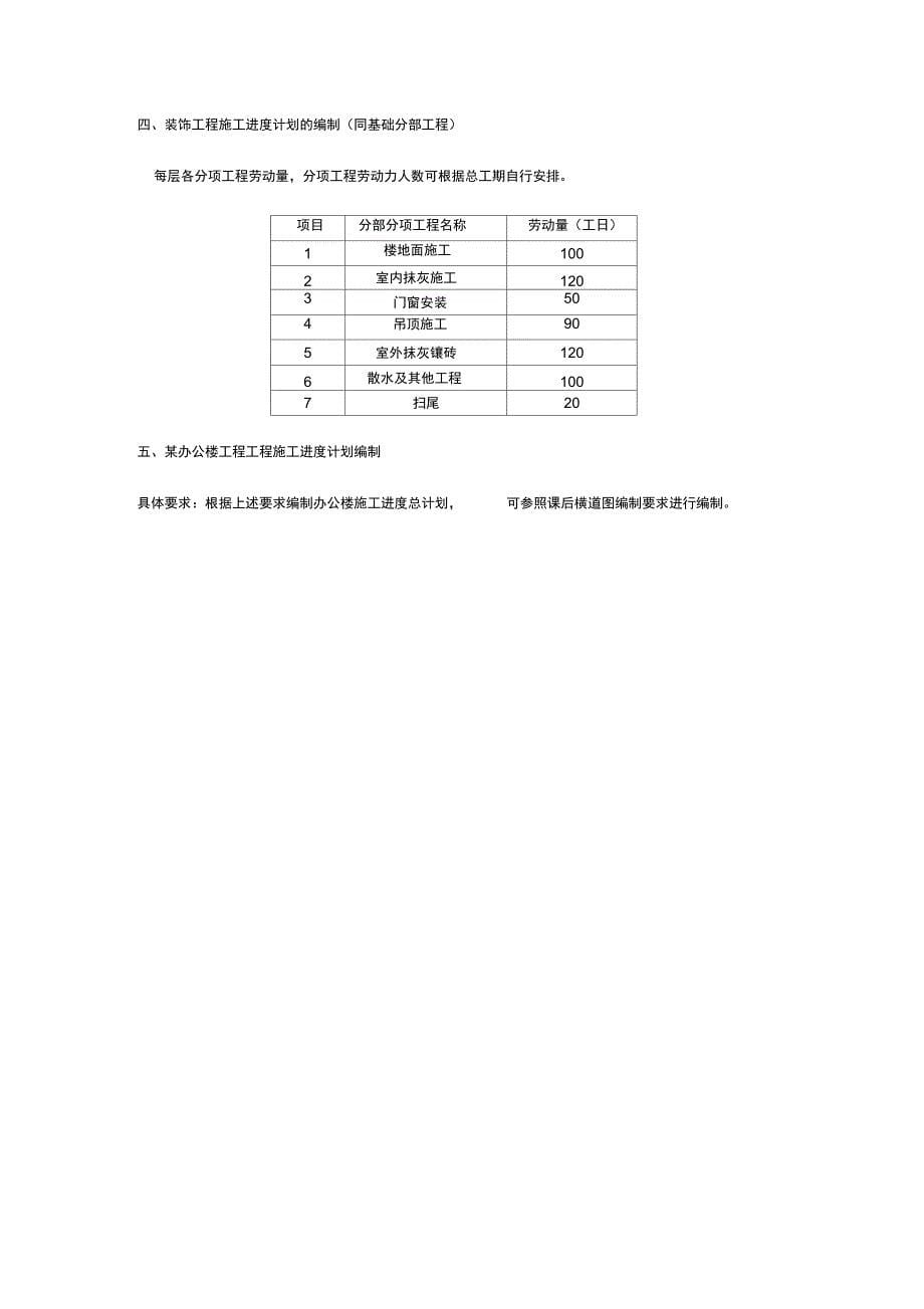 建筑工程施工组织课程设计(实施方案)_第5页