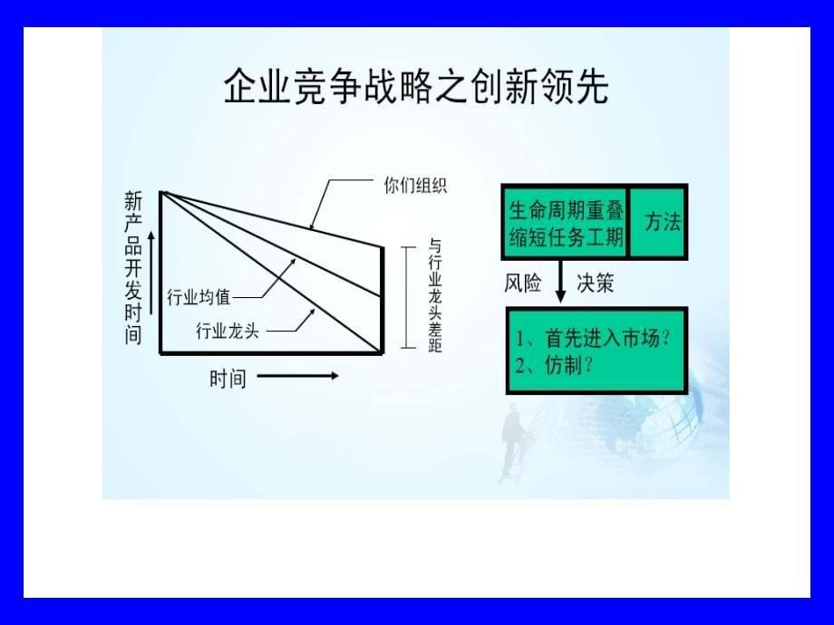 产品研发项目管理PPT课件_第5页