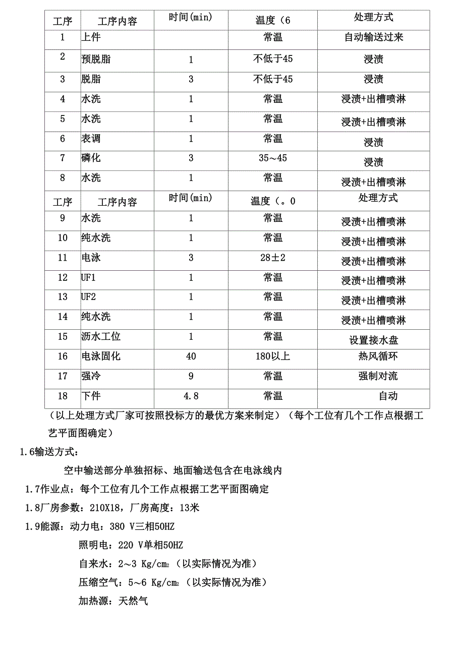 车架电泳线线技术要求_第2页