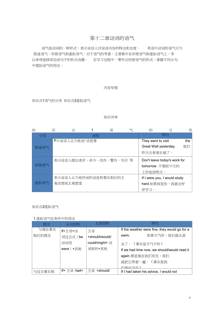 2016届中考英语复习讲义第12章动词的语气_第1页