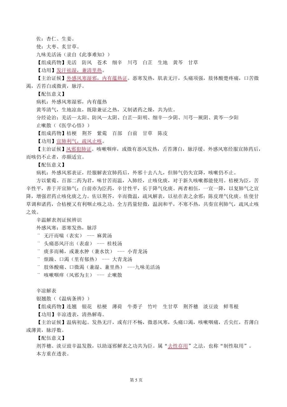 中西医结合执业医师资格考试方剂学考点_第5页