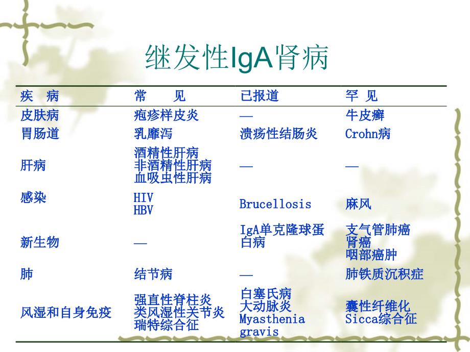 IgA肾病诊治现状_第4页