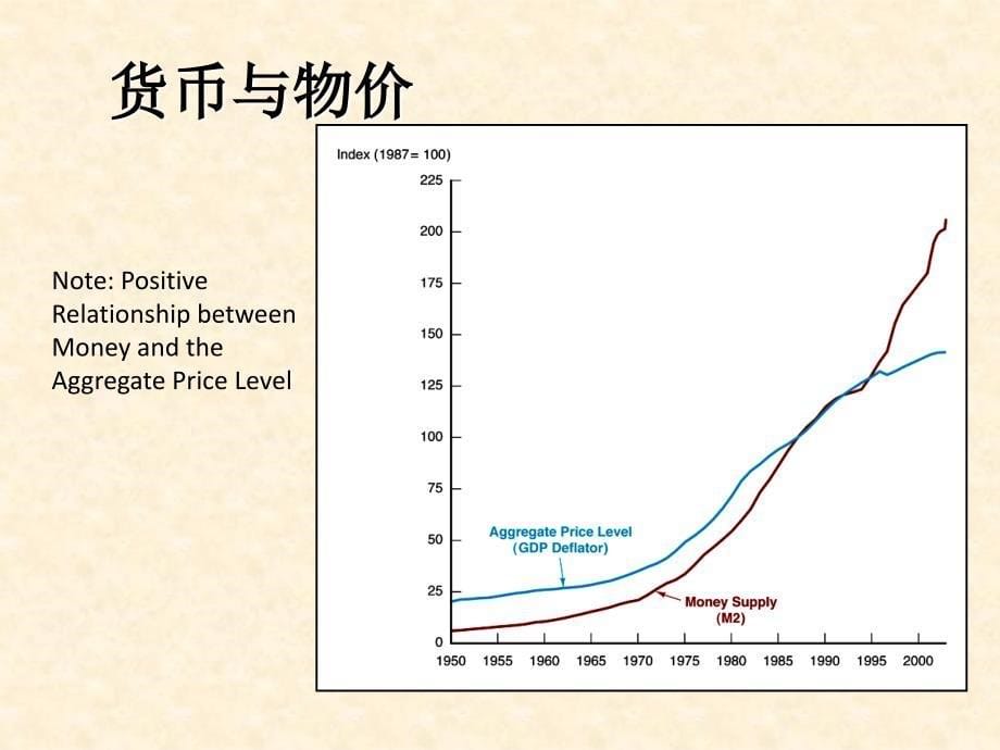 货币与信用精品PPT课件_第5页