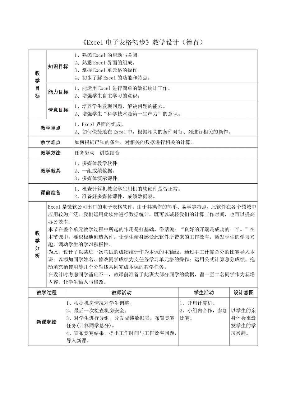 《Excel电子表格初步》教学设计（德育）_第1页